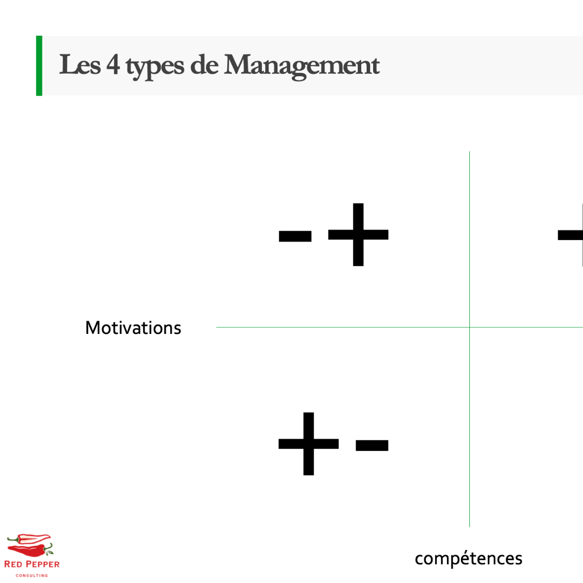La matrice du manager