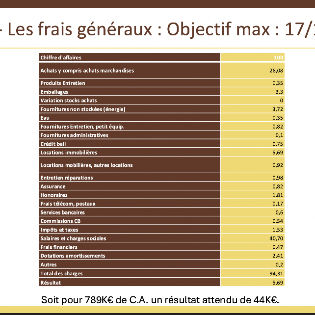 Webinaire : gestion et pilotage d’entreprise