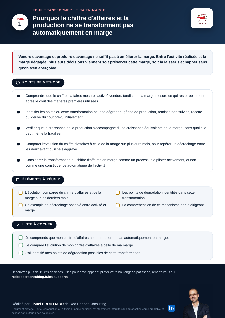 Extrait du Kit 2 sur la marge brute