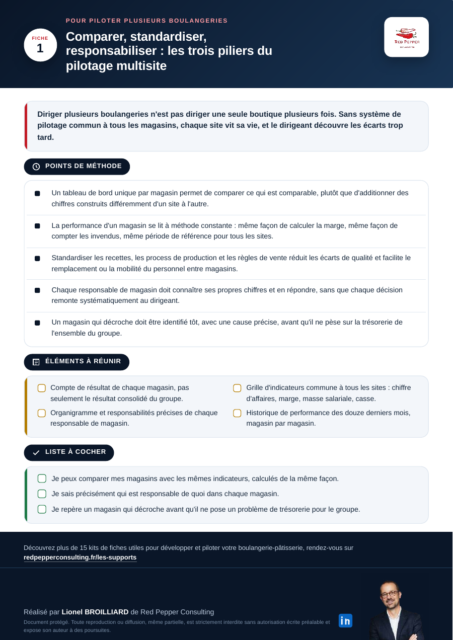 Extrait du Kit 7 sur le pilotage multisite
