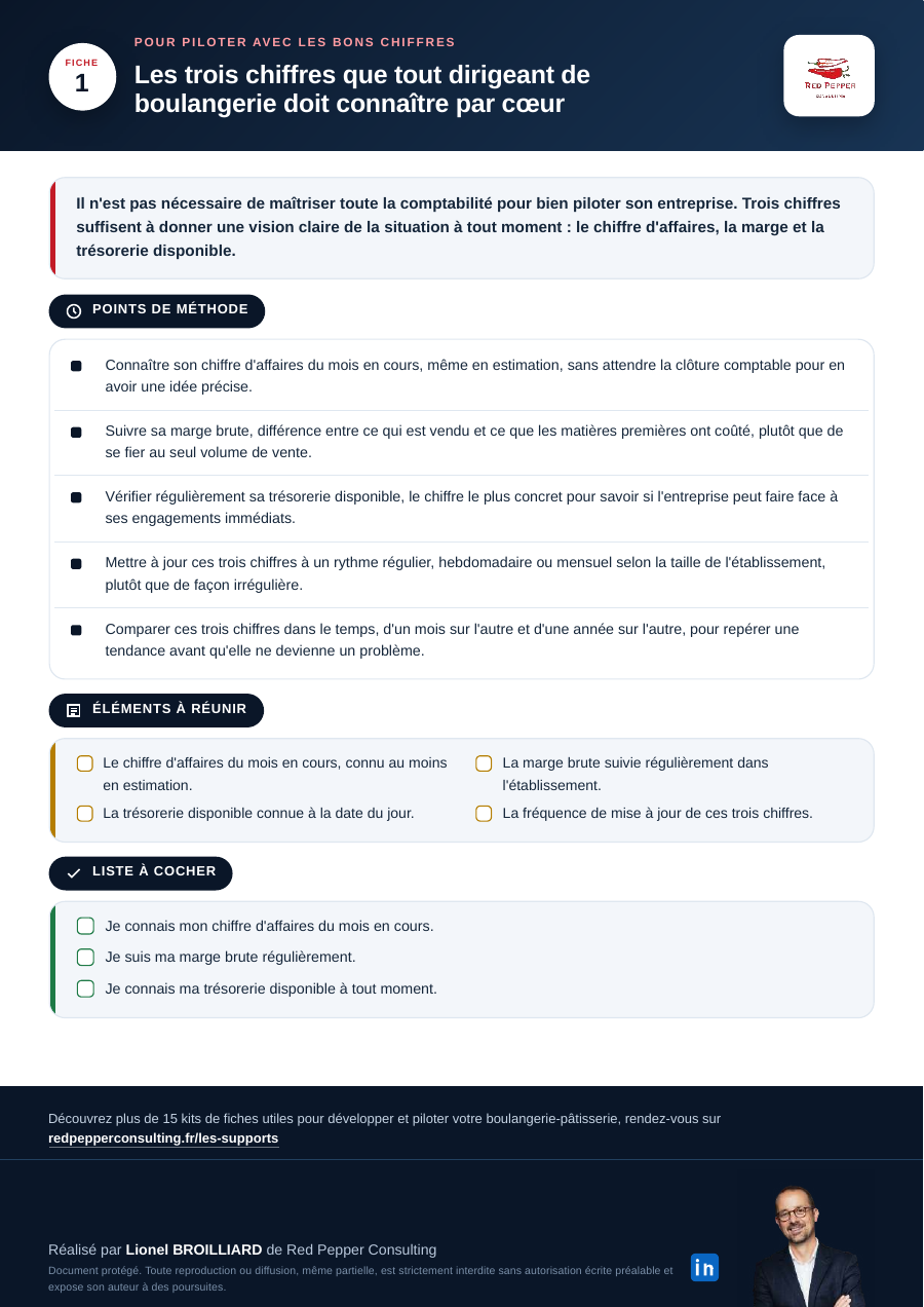 Extrait du Kit 6 sur les bons chiffres