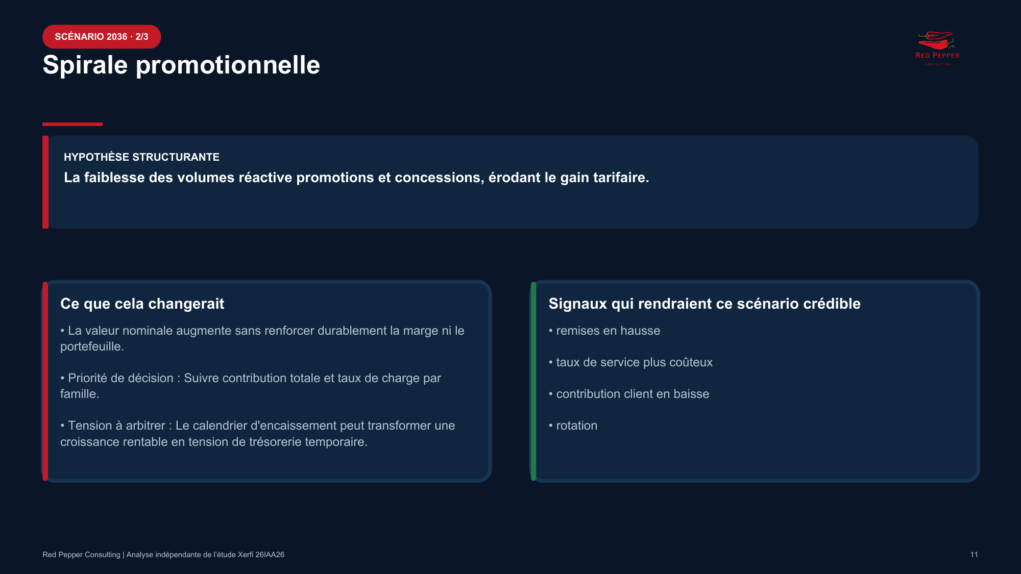 Extrait réel du dossier exclusif Une croissance sans volume améliore-t-elle vraiment la marge et la trésorerie ?