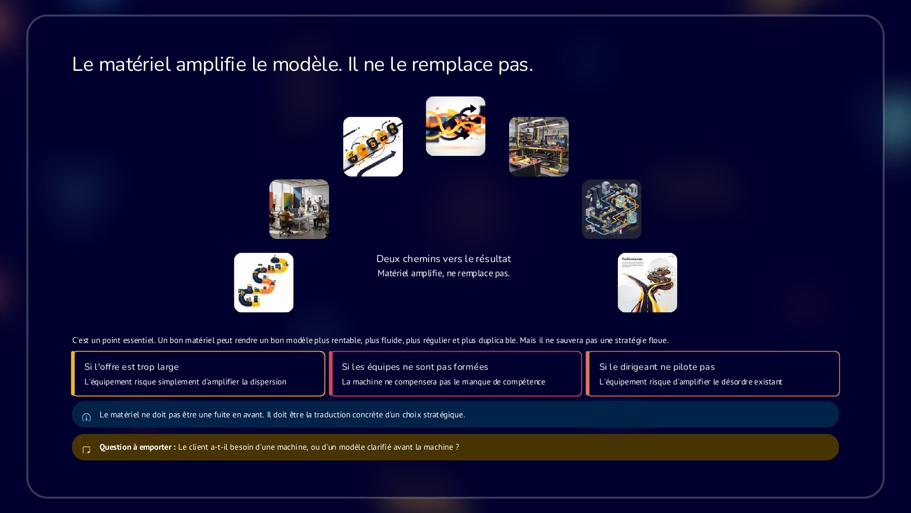 Slide de la conférence : le matériel amplifie le modèle, il ne le remplace pas