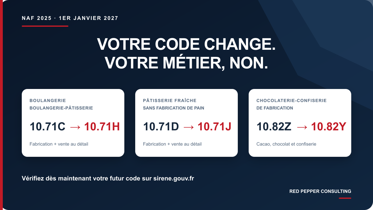 Évolution des codes APE 2027 pour les boulangeries, pâtisseries et chocolateries